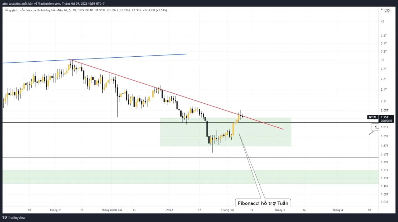 chart total khung d