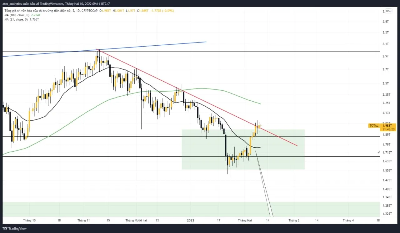 chart total khung d