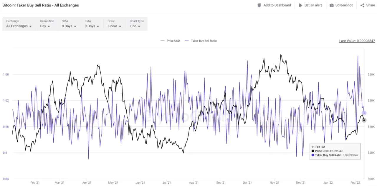 chỉ số buy sell ratio