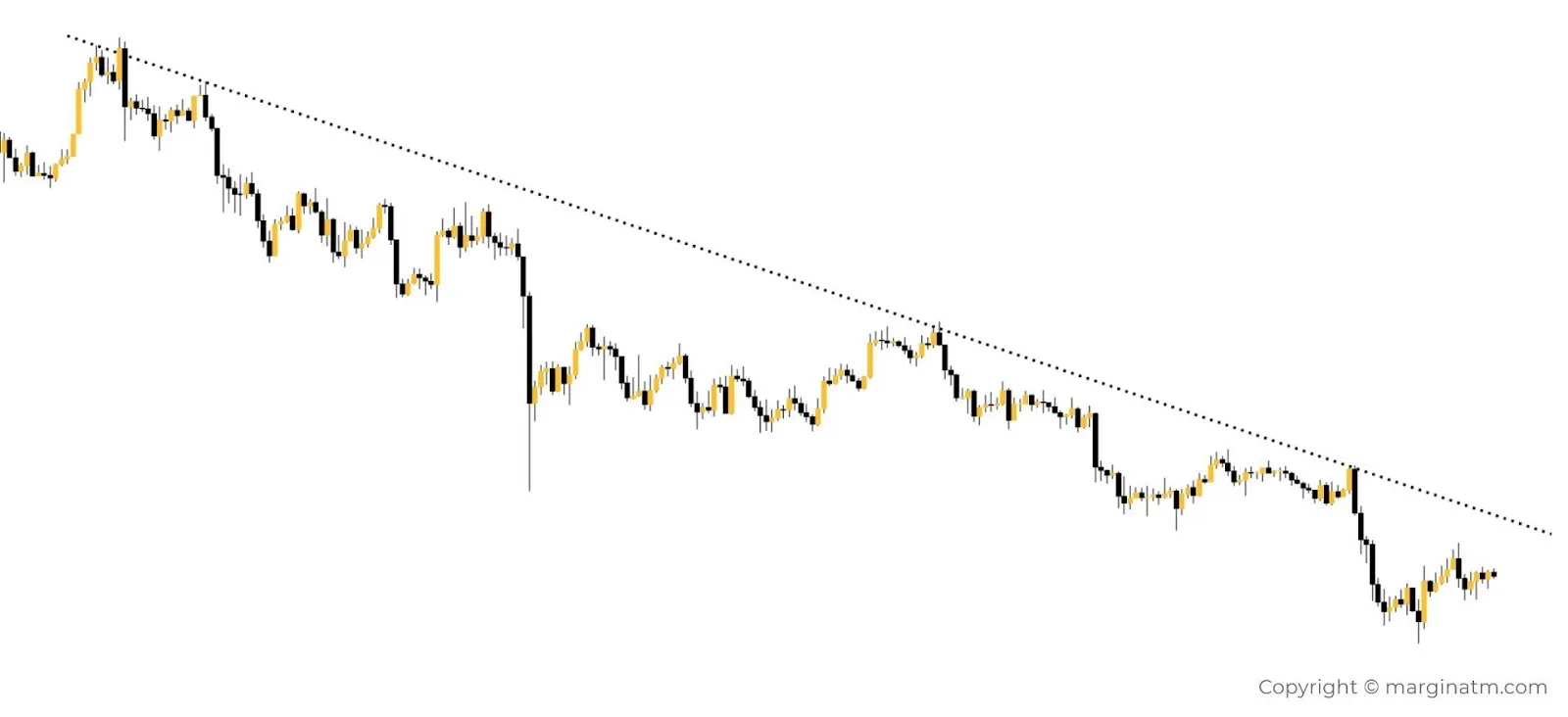 downtrend là gì