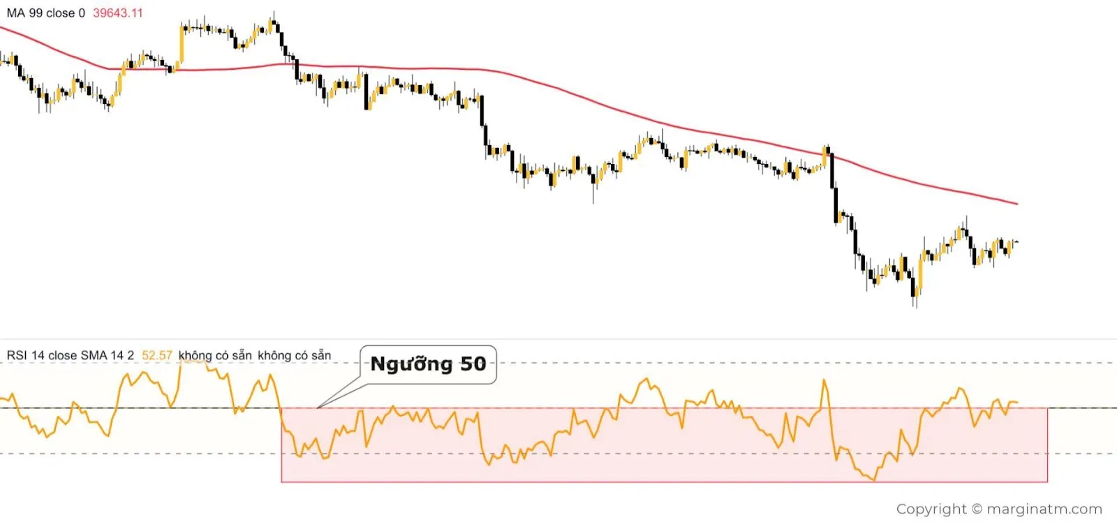 đường ma kết hợp rsi