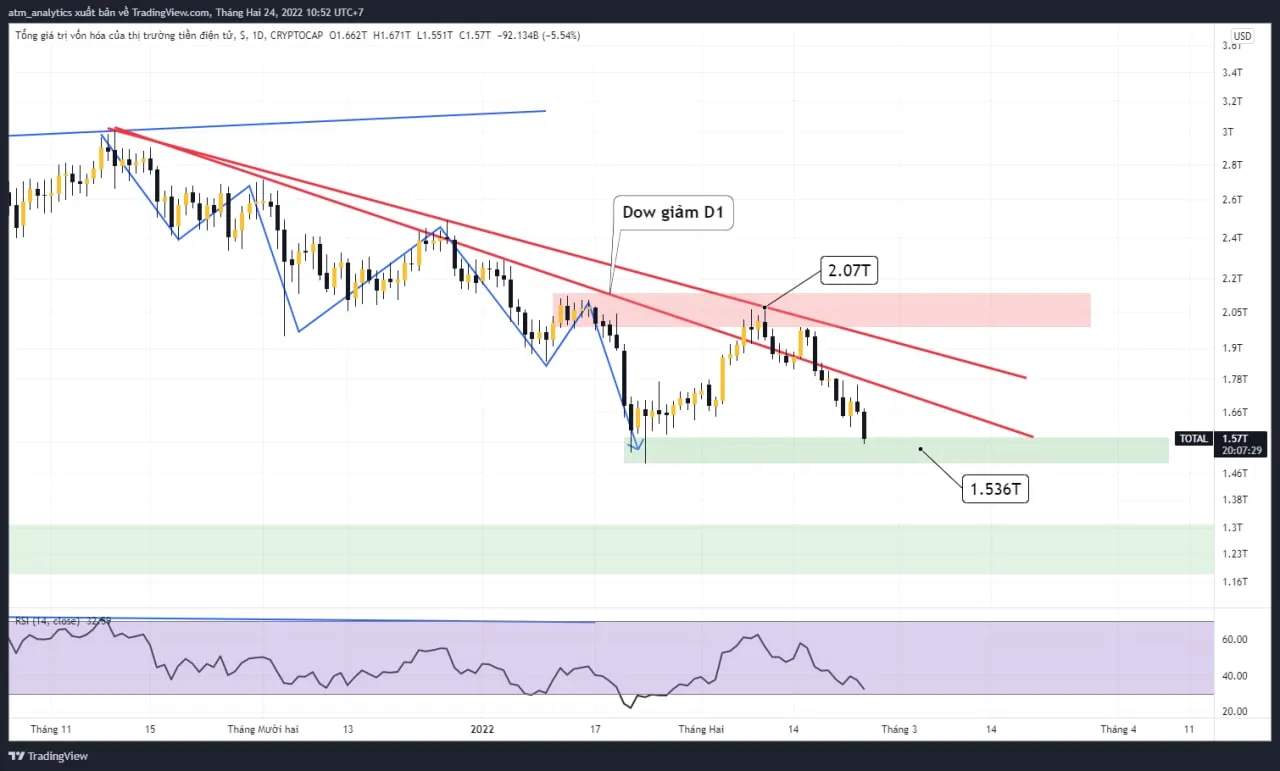 chart total khung d