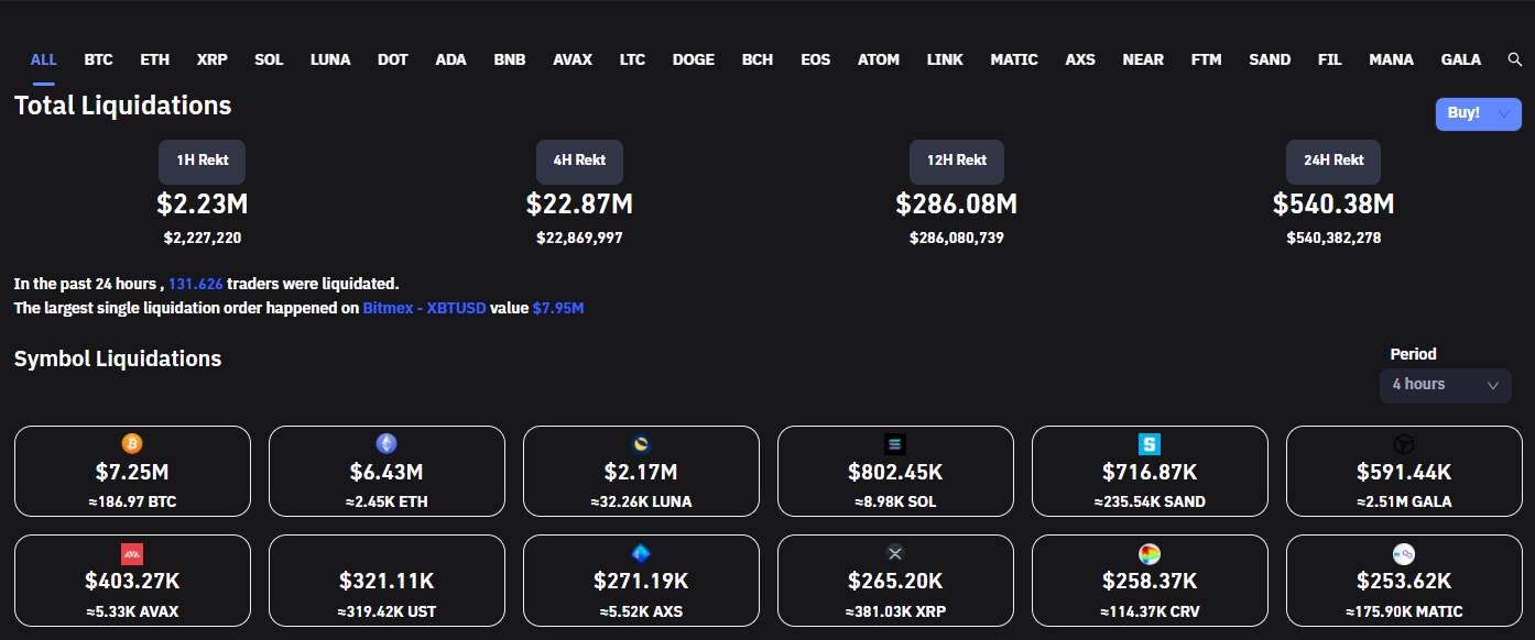 tài sản crypto thanh lý 540 triệu đô