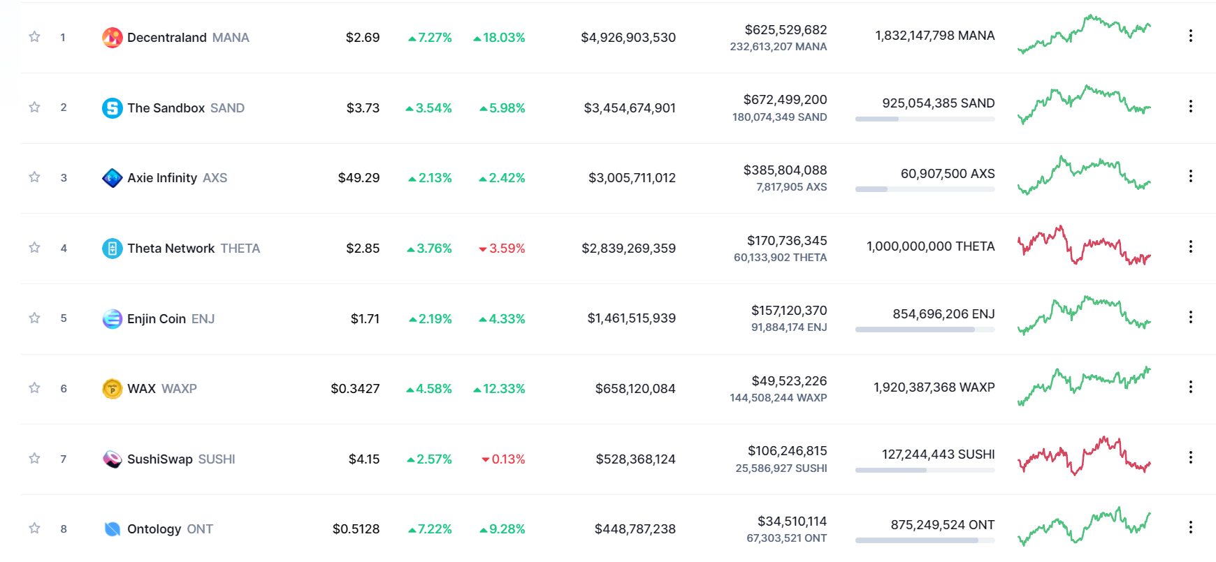 token metaverse