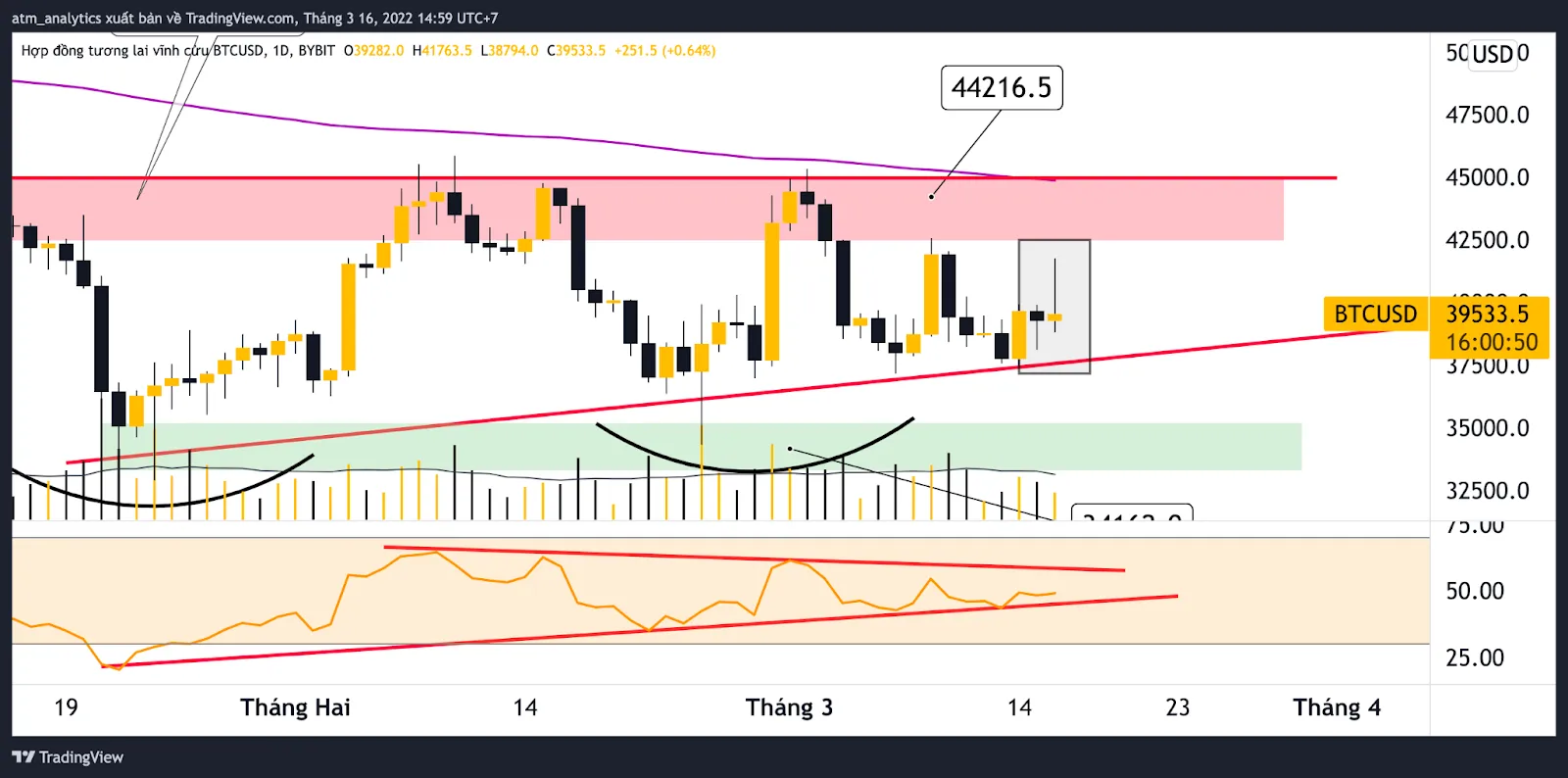 chart btc usdt khung d