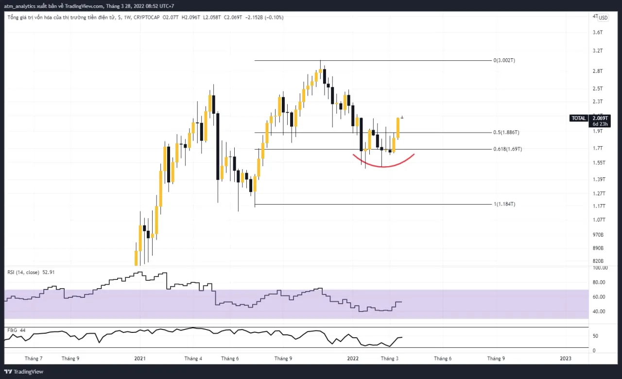 btc lập đỉnh 10