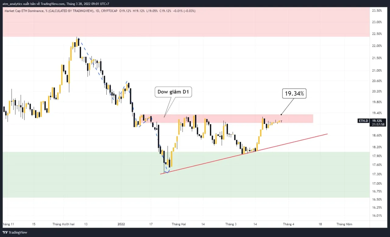 btc lập đỉnh 5