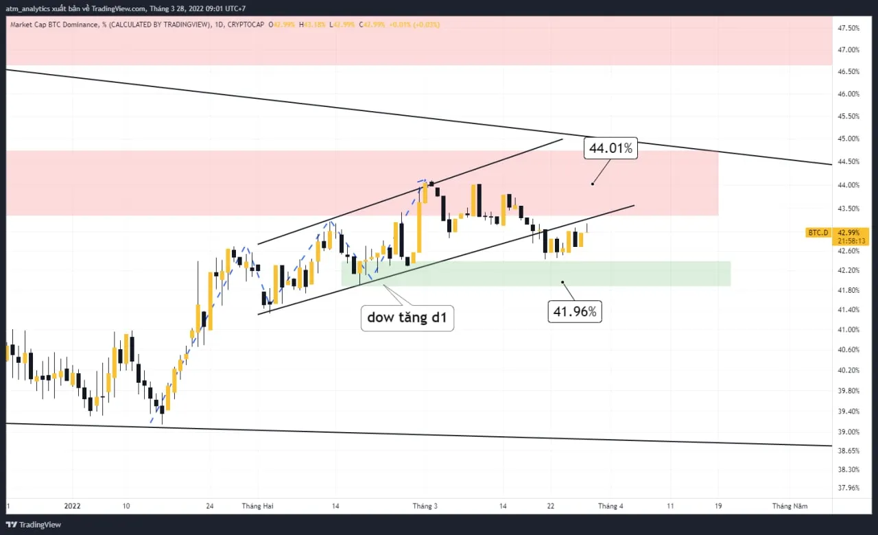 btc lập đỉnh 6