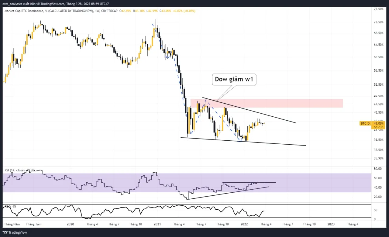 btc lập đỉnh 7