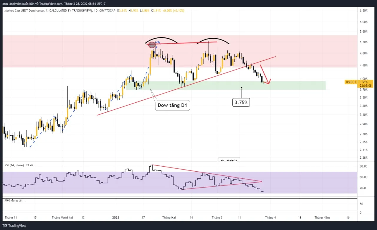 btc lập đỉnh 8