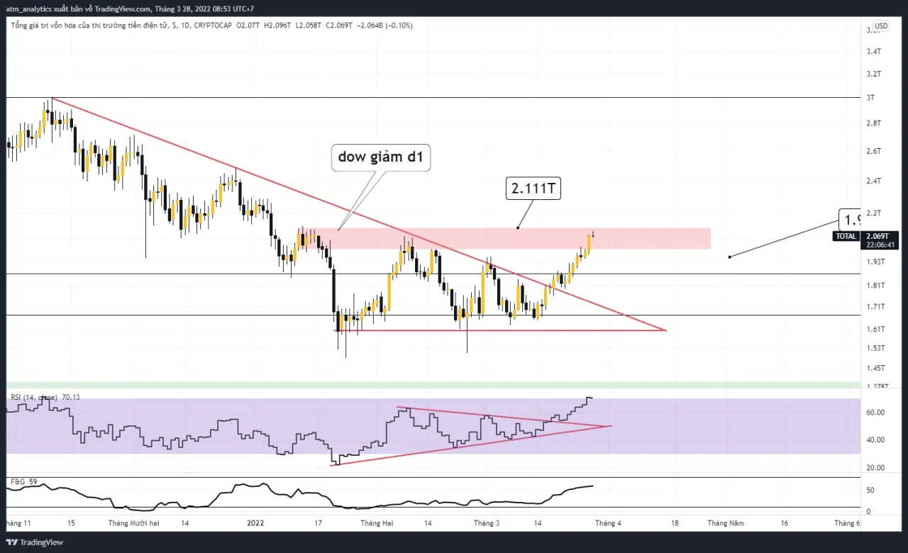 btc lập đỉnh 9