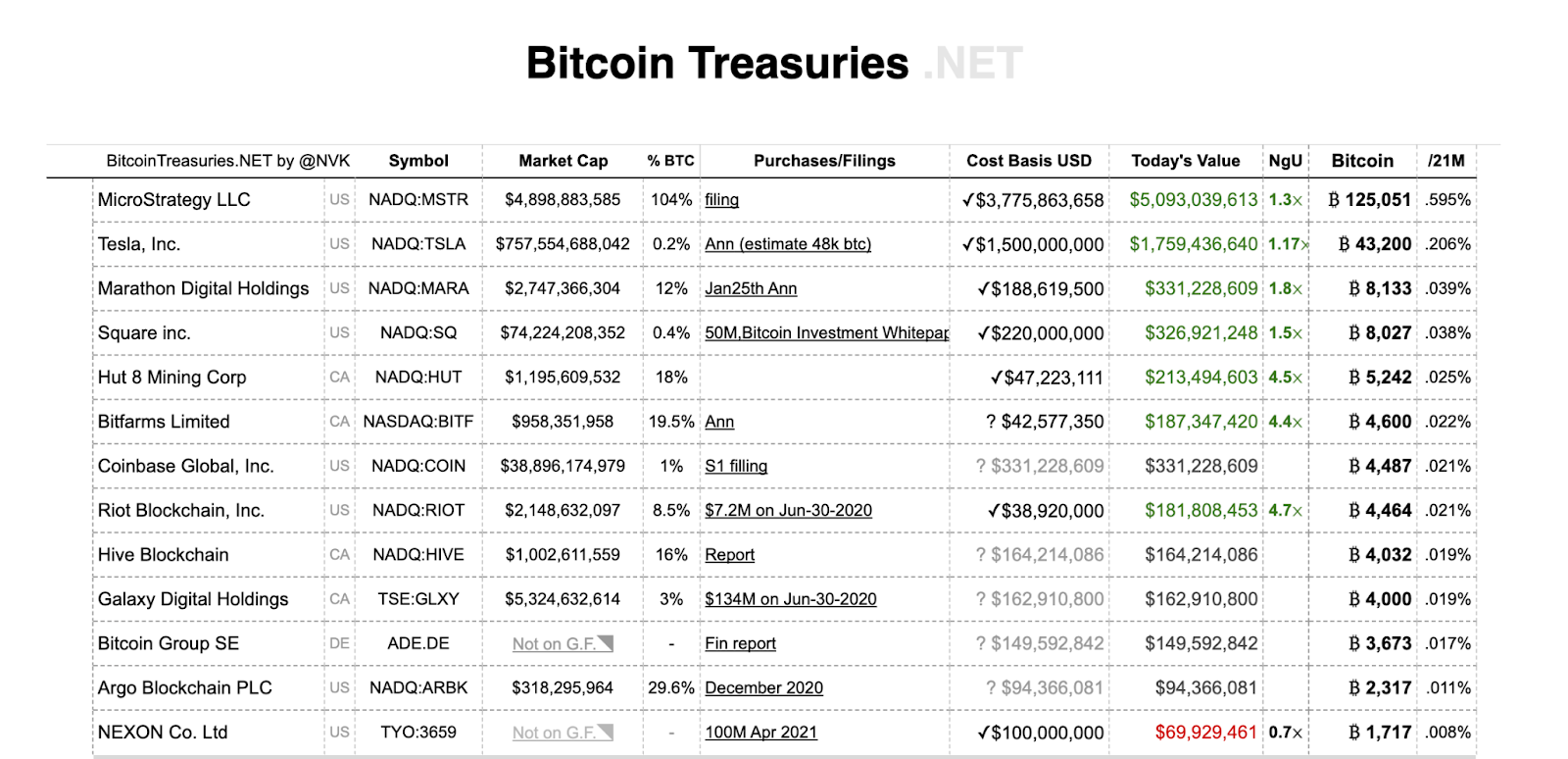 danh mục đầu tư với bitcoin