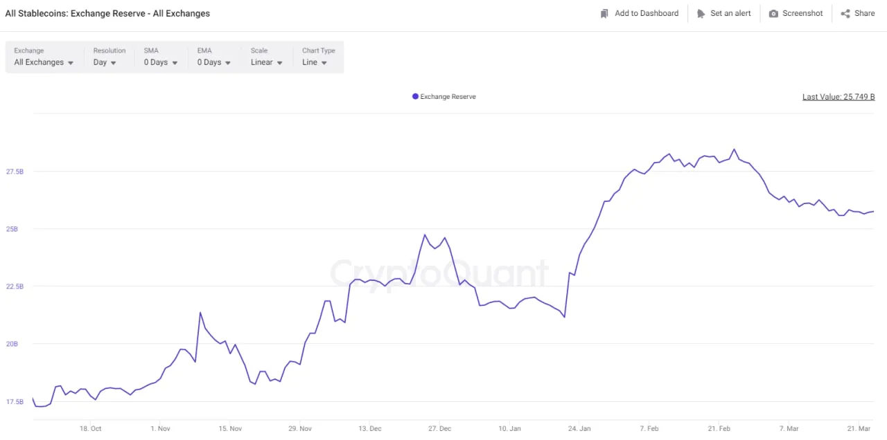 dấu hiệu tăng giá btc 3