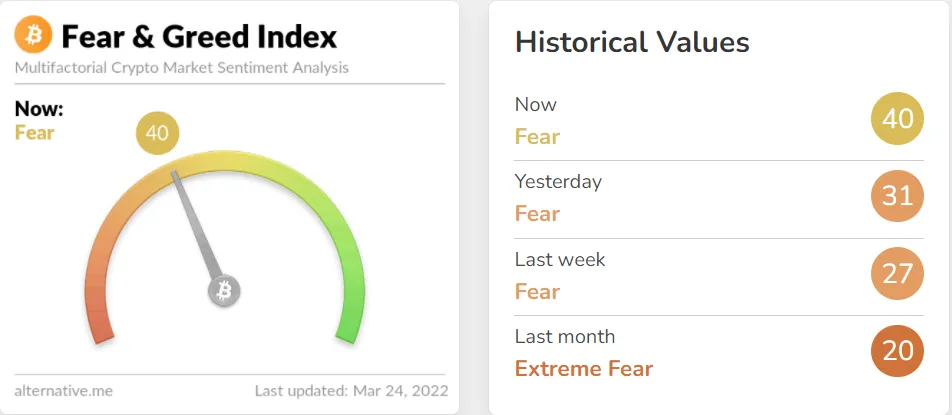 fear and greed index ngày 24 tháng 3