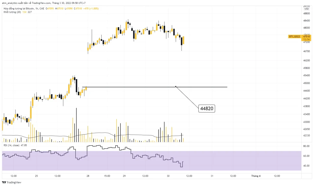 chart gap cme khung h1