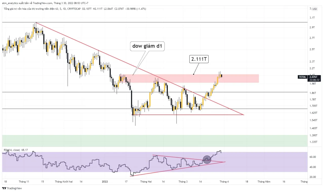 chart total khung d