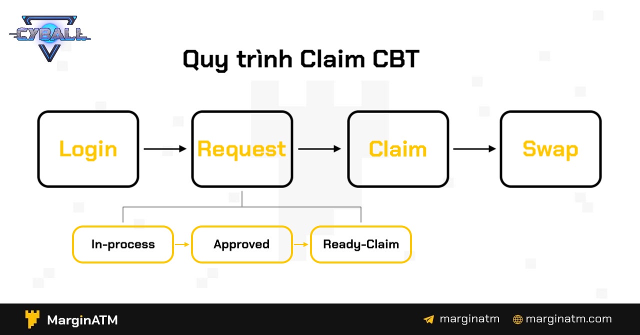 claim cbt