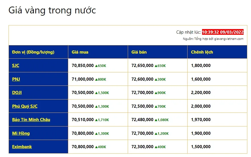 giá vàng trong nước