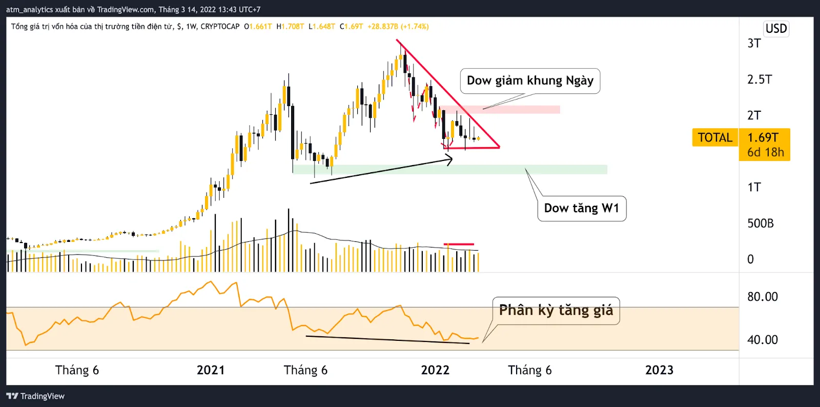 chart total khung w