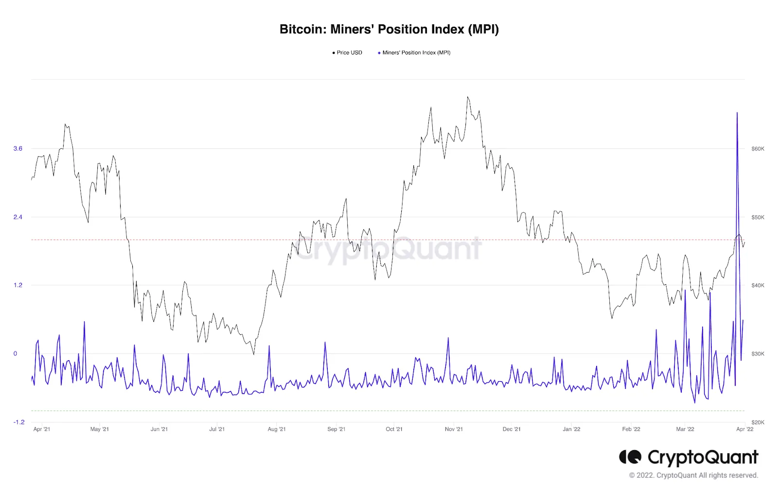 bitcoin mpi 2 4