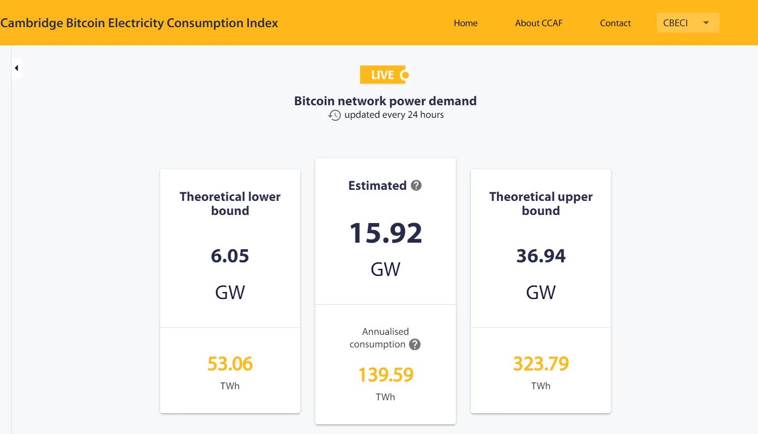 chỉ số tiêu thụ năng lượng điện của bitcoin