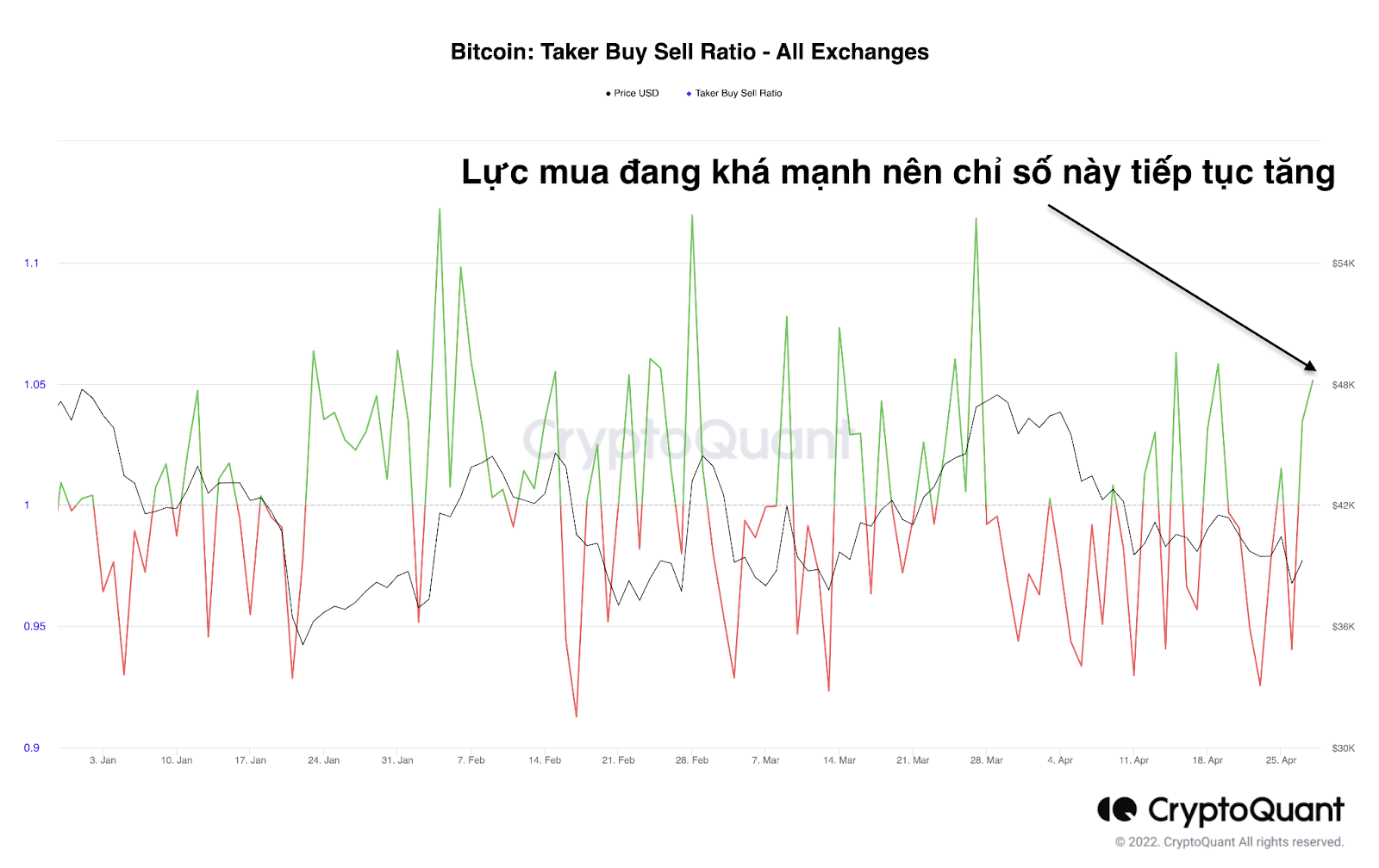 chỉ số buy sell ratio