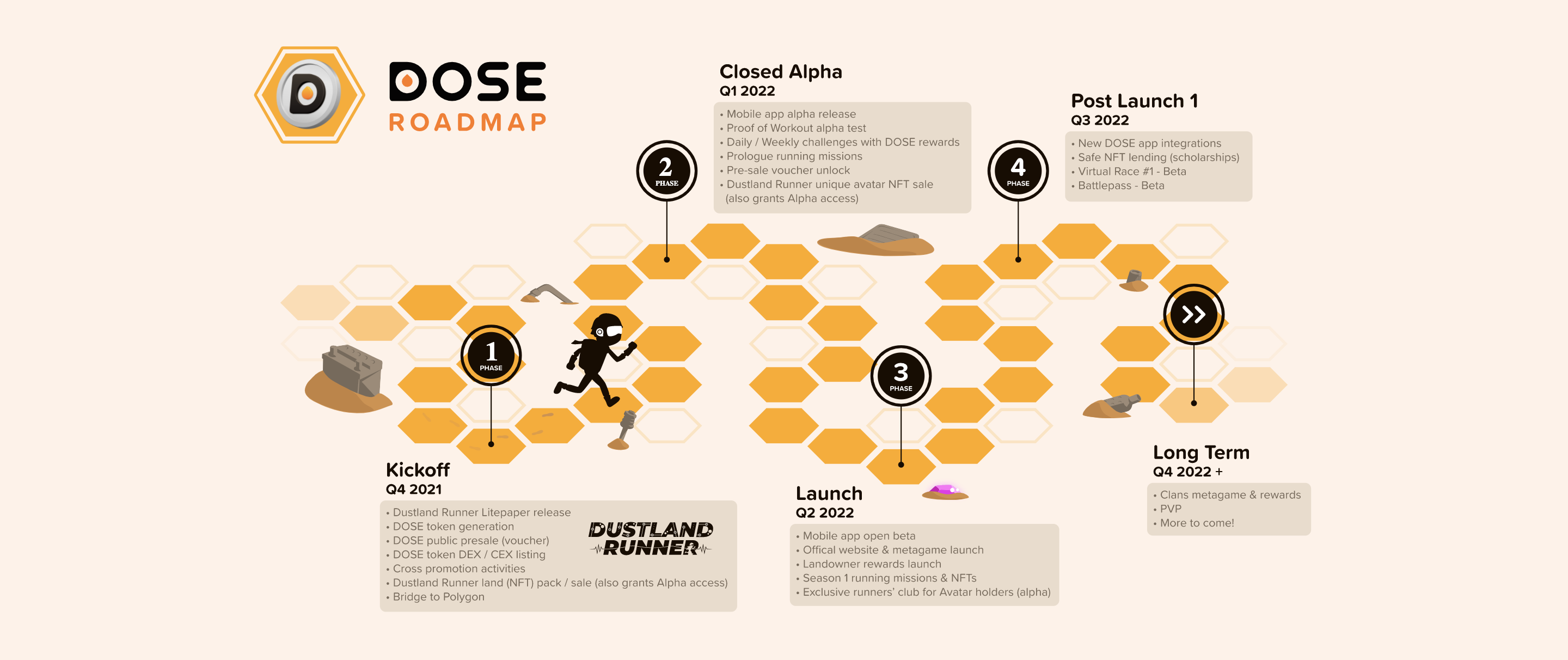 dustland runner dose roadmap