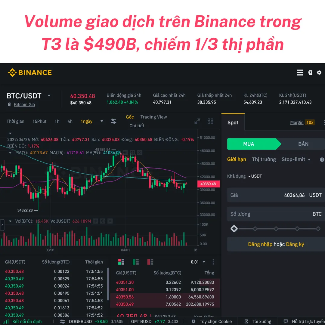 volume giao dịch binance