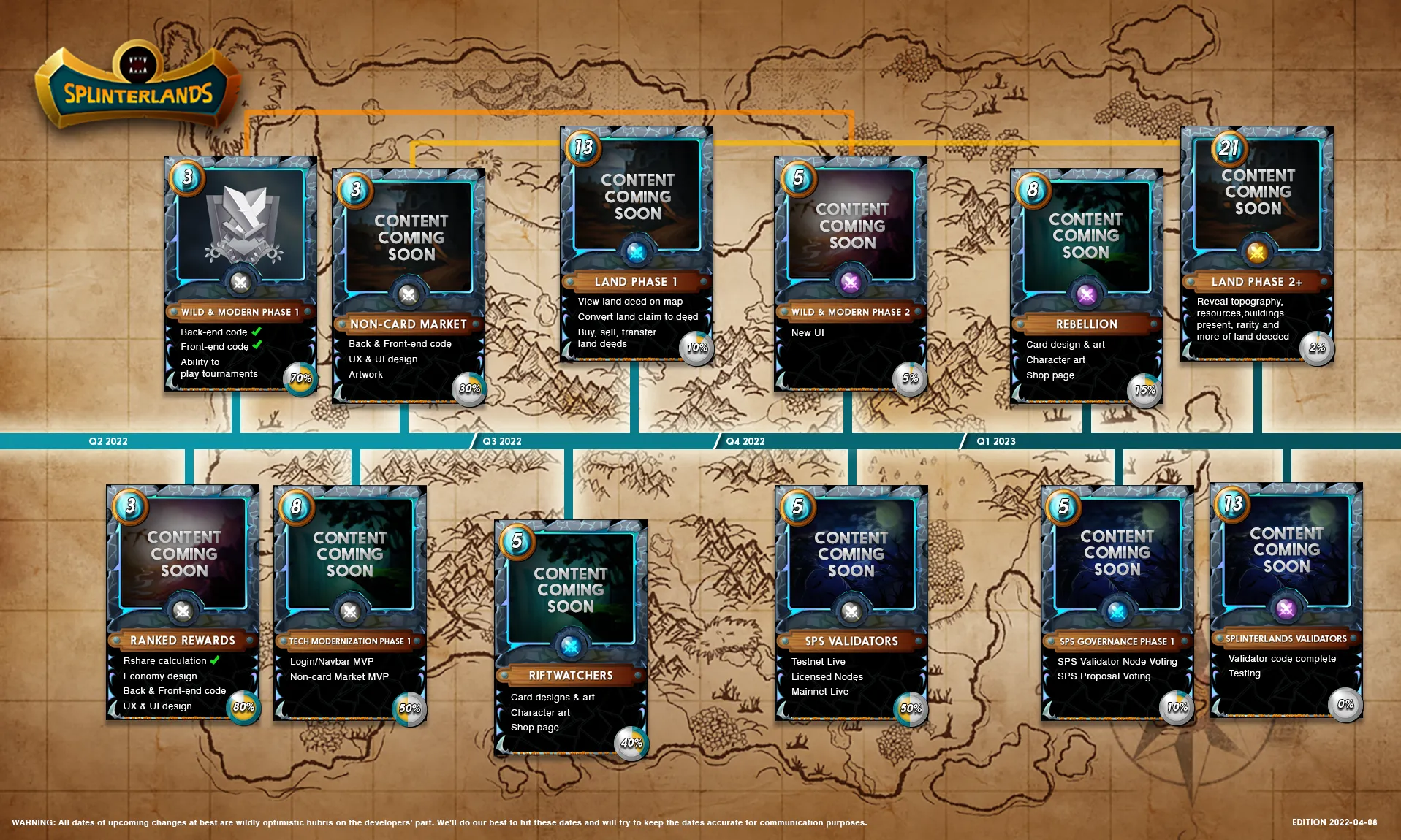 roadmap 2022 splinterlands