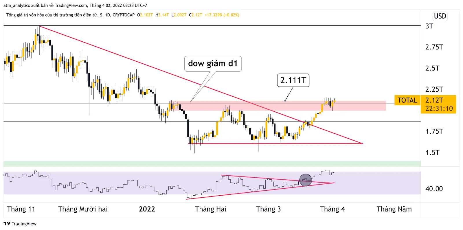 thị phần btc thủng hỗ trợ quan trọng 1