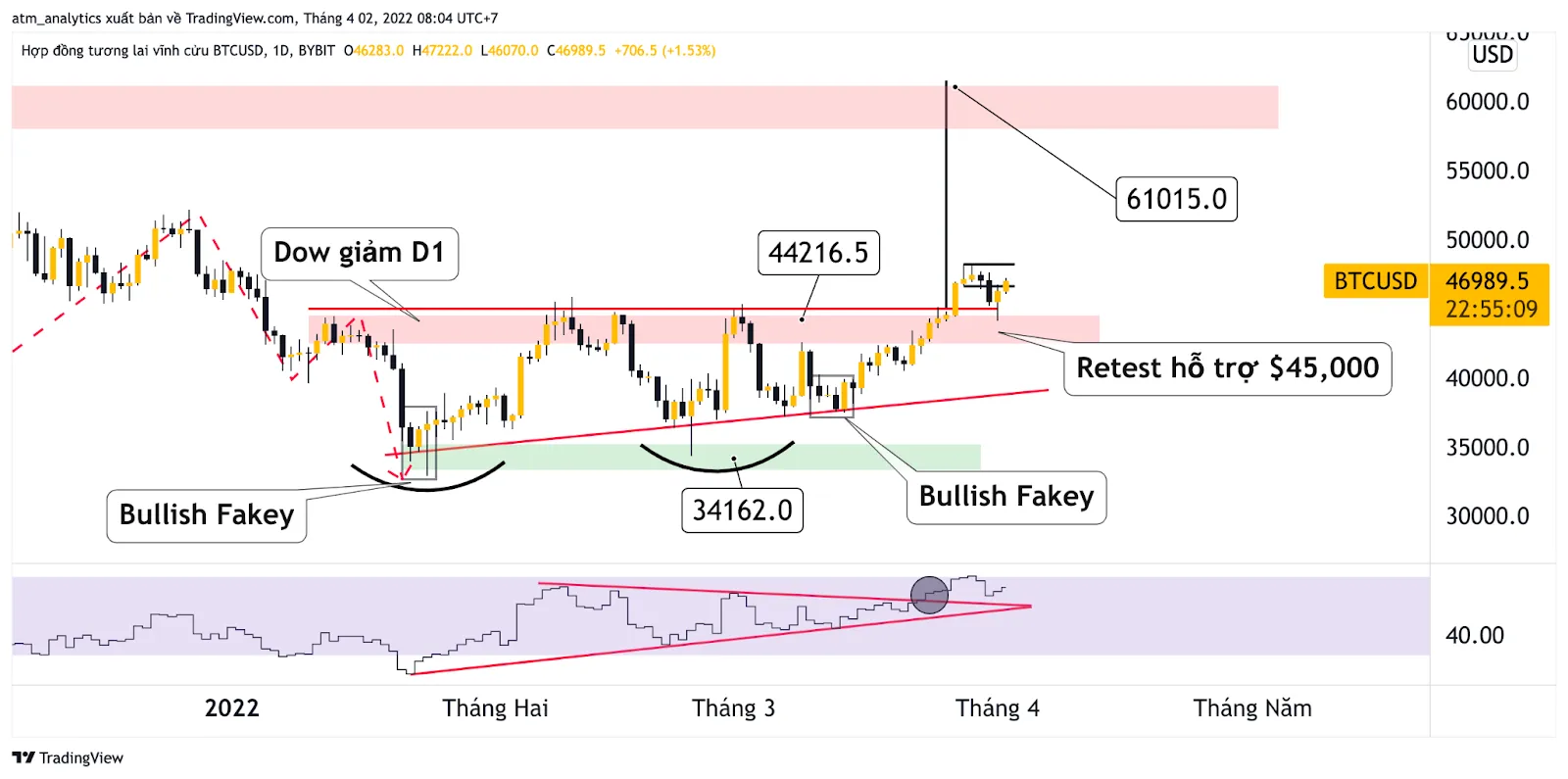 thị phần btc thủng hỗ trợ quan trọng 3