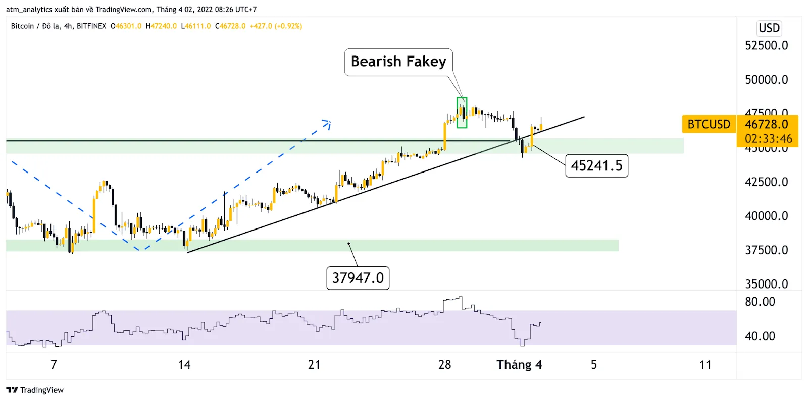 thị phần btc thủng hỗ trợ quan trọng 4