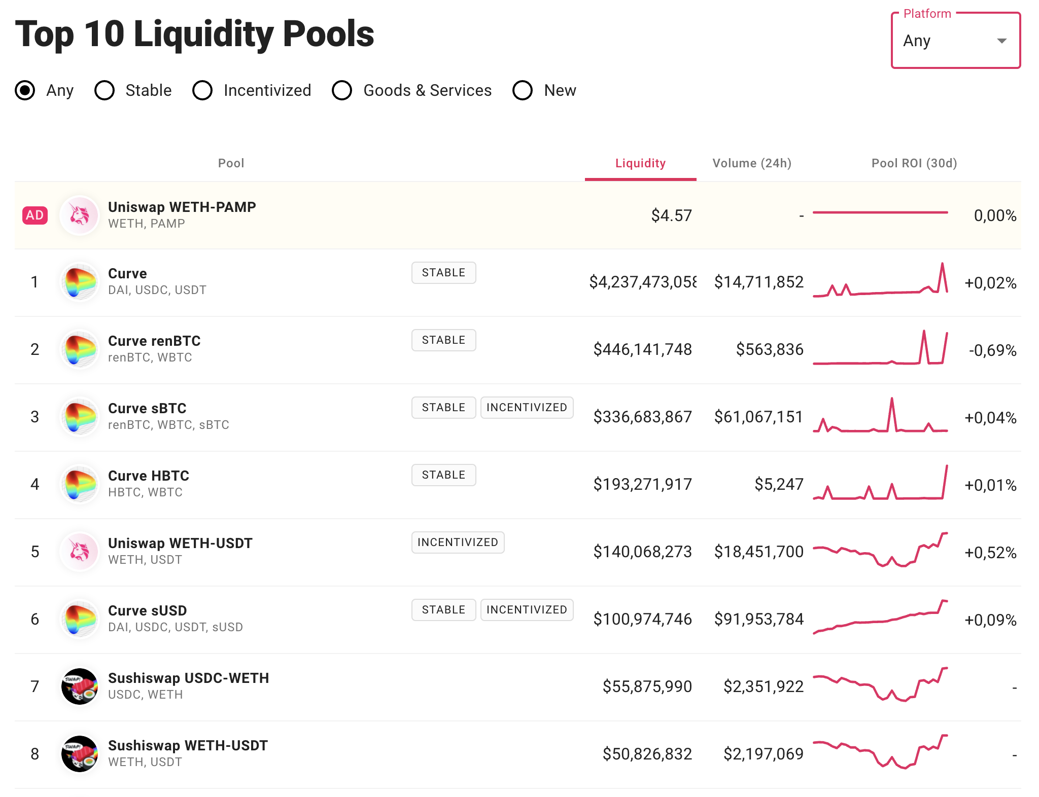 top 10 liquidity pools