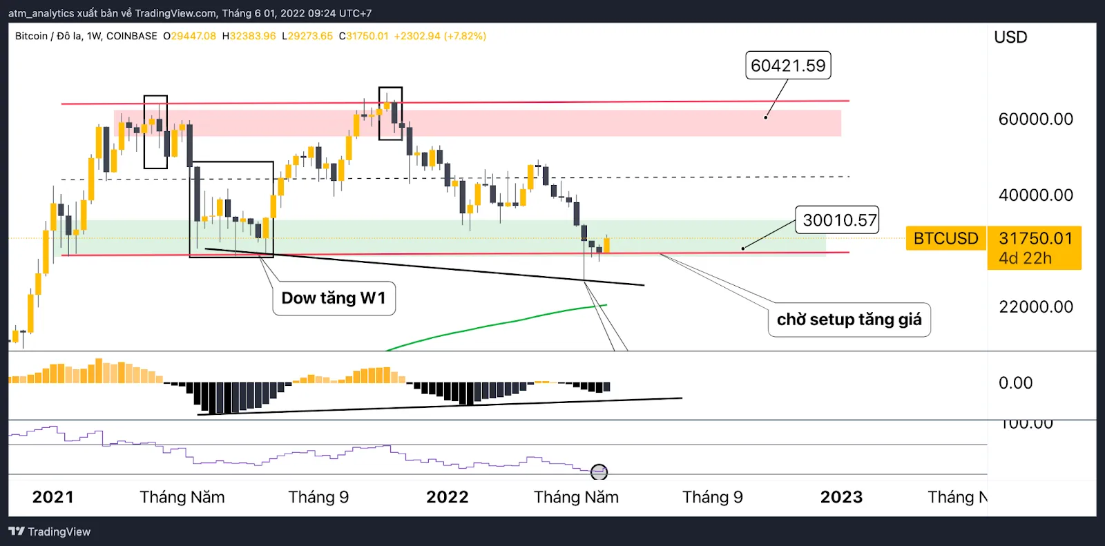 biểu đồ giá bitcoin 1 6 2