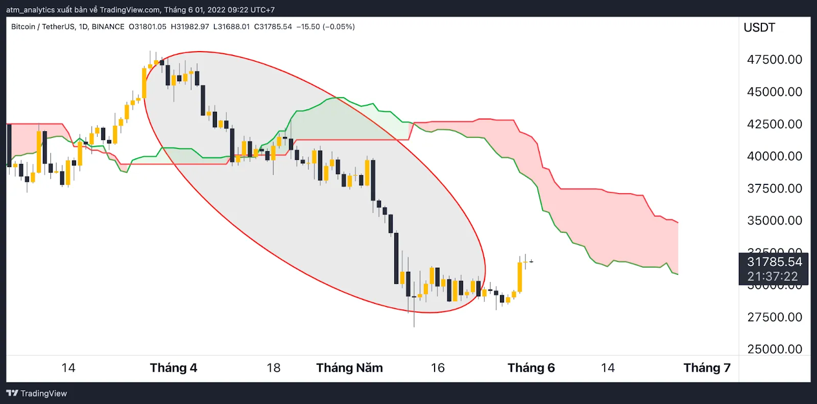 biểu đồ giá bitcoin 1 6 3