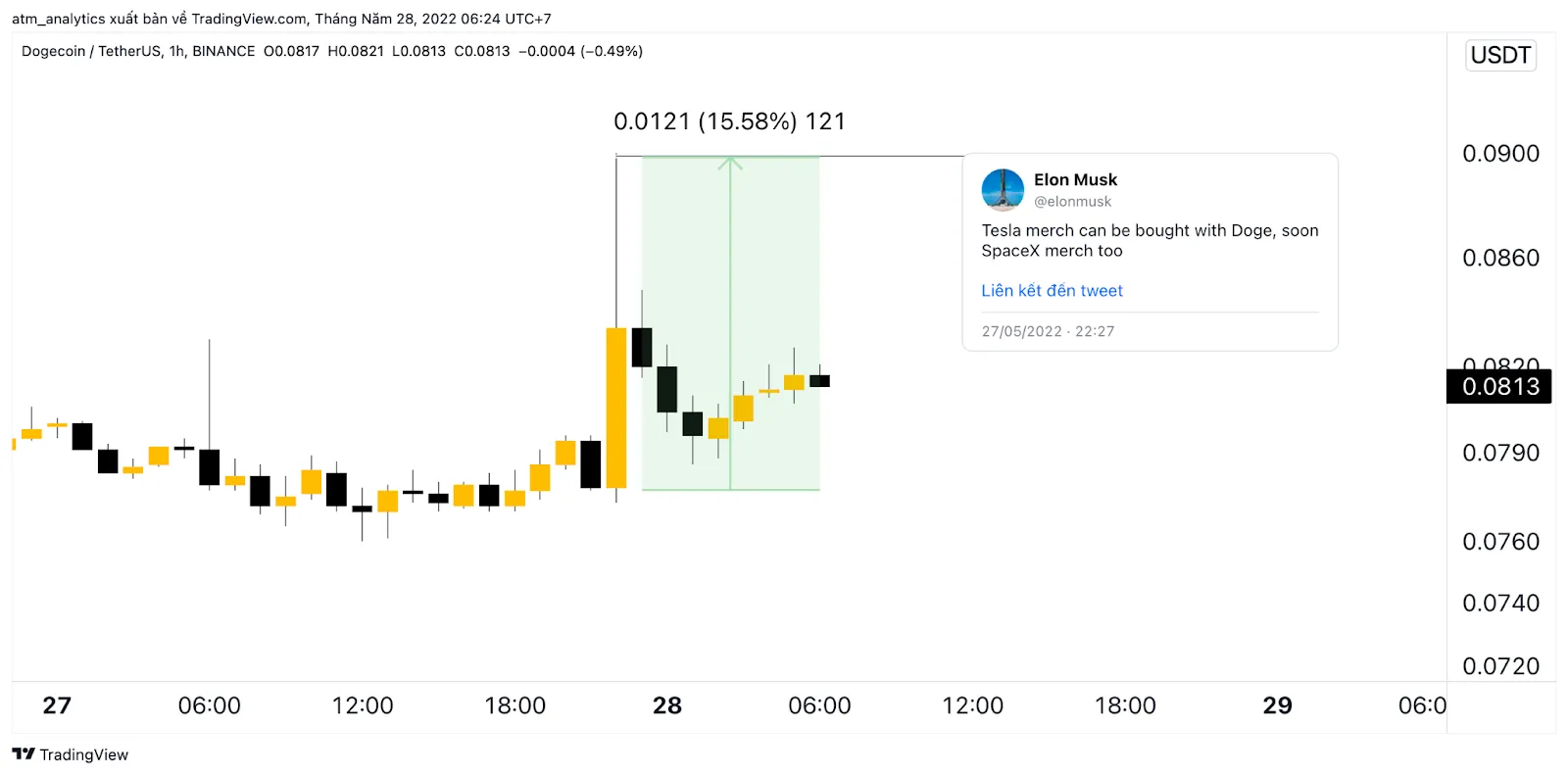 chart doge usd khung 1h