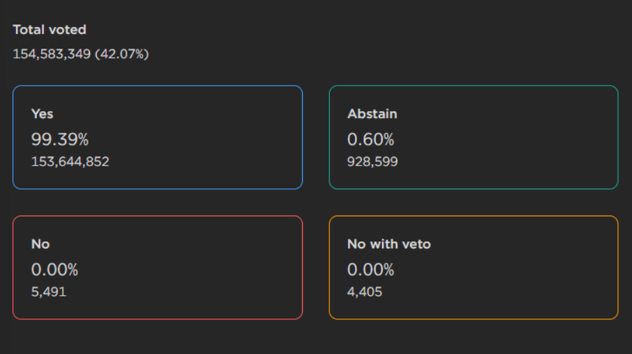 burn ust votes