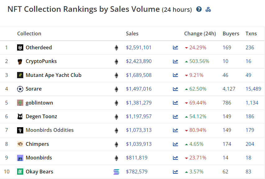 nft sale ranking