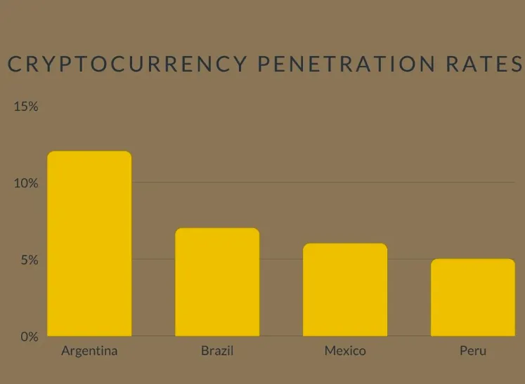 người dận argentina dự trữ bitcoin 2