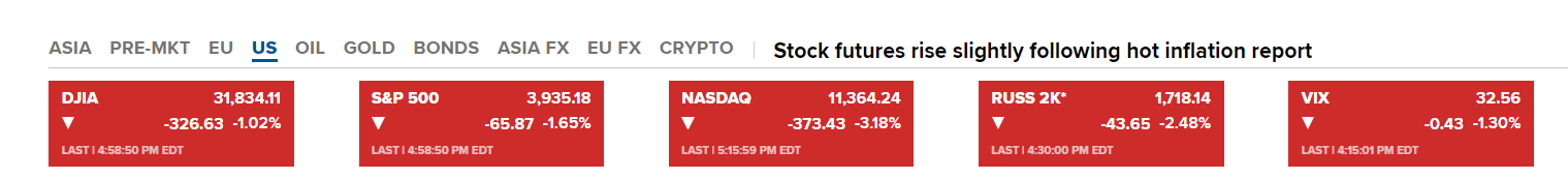thị trường stock cũng đỏ máu