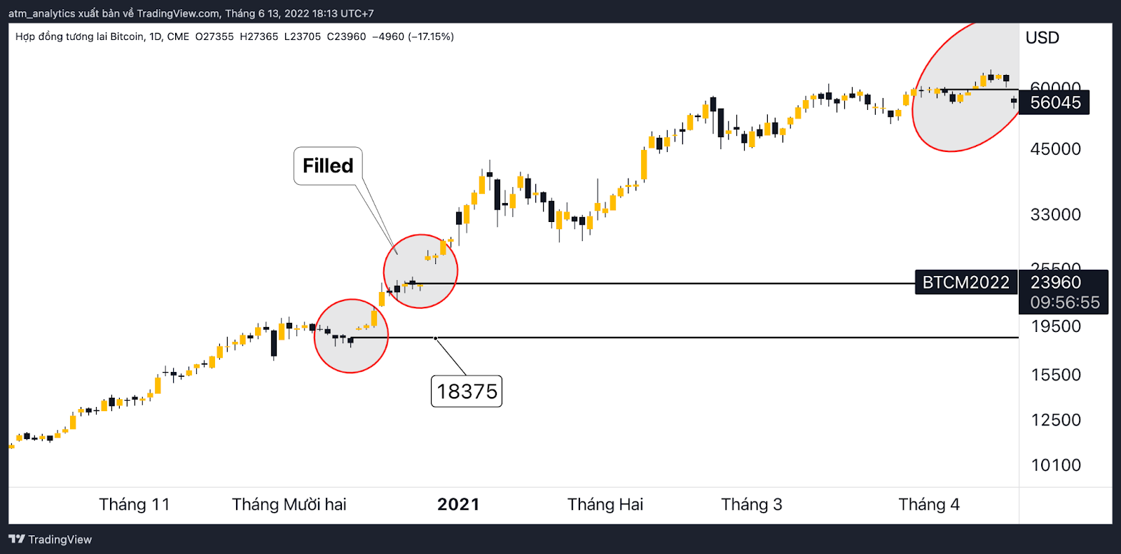 bitcoin gap cme 1