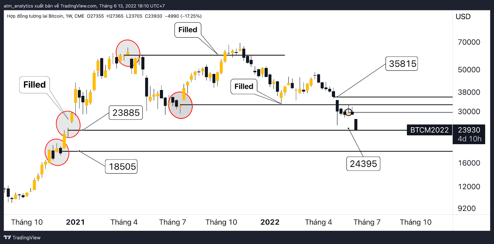 bitcoin gap cme