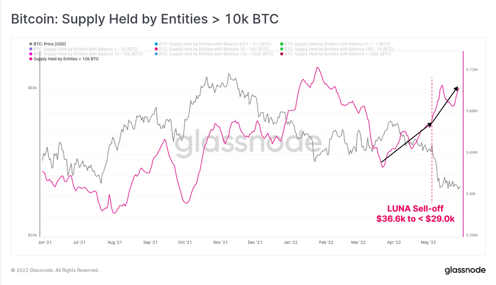 cá voi tiếp tục tích lũy btc 3