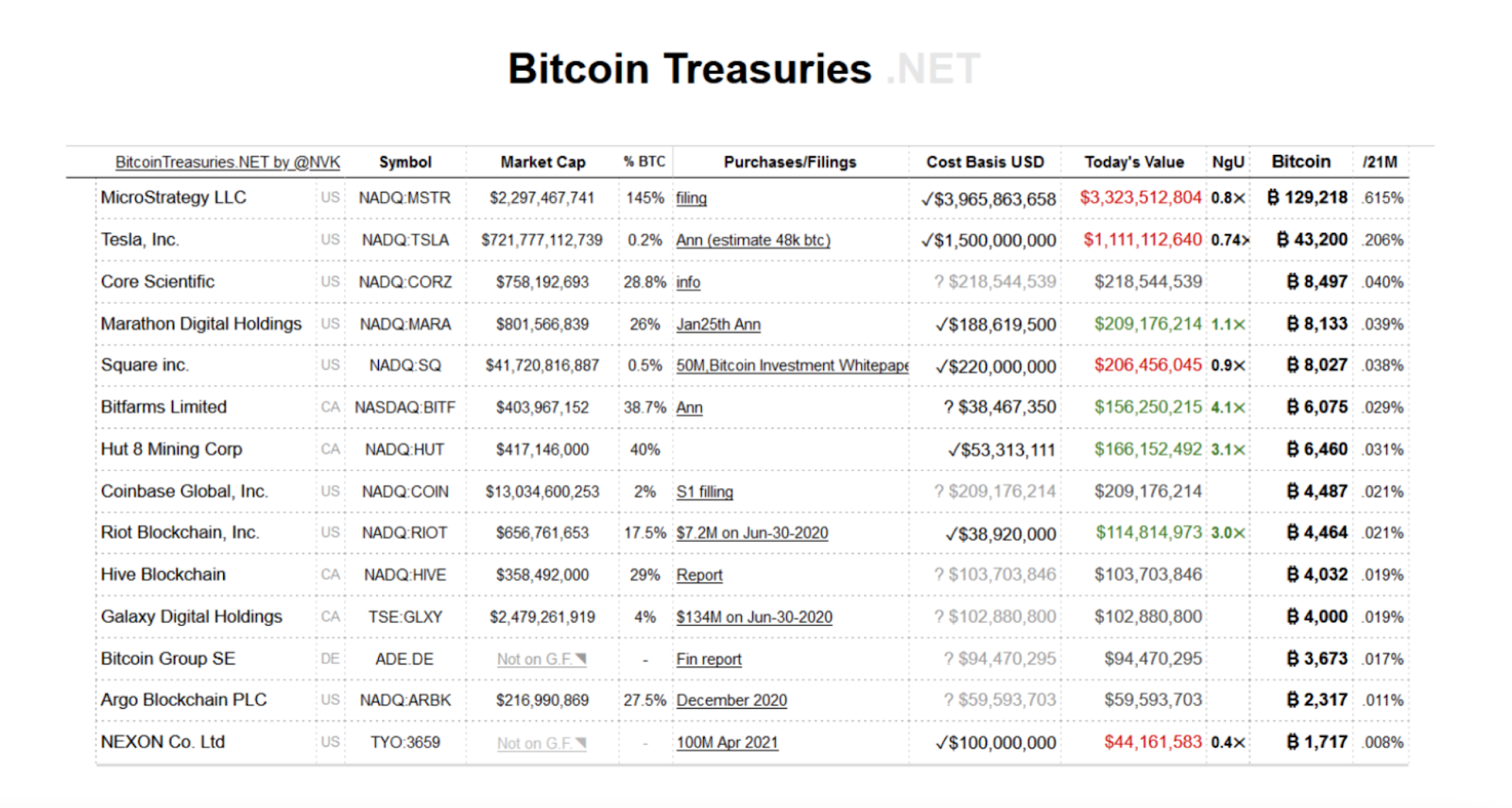 lượng dự trữ btc