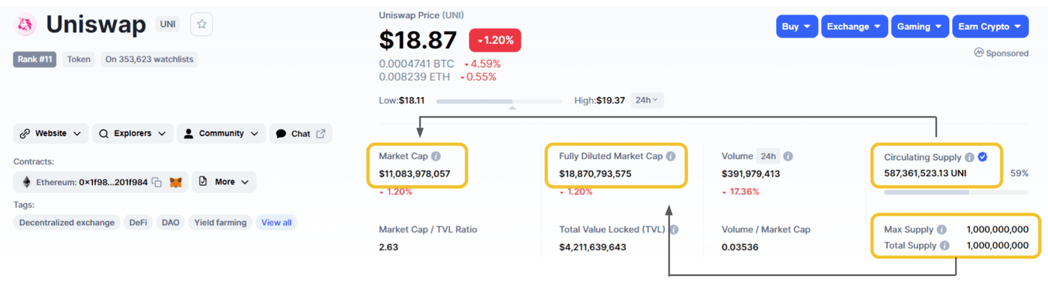 market cap