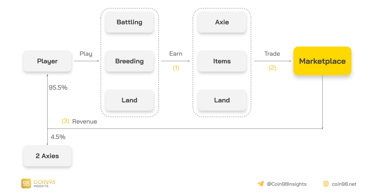 marketplace axie infinity