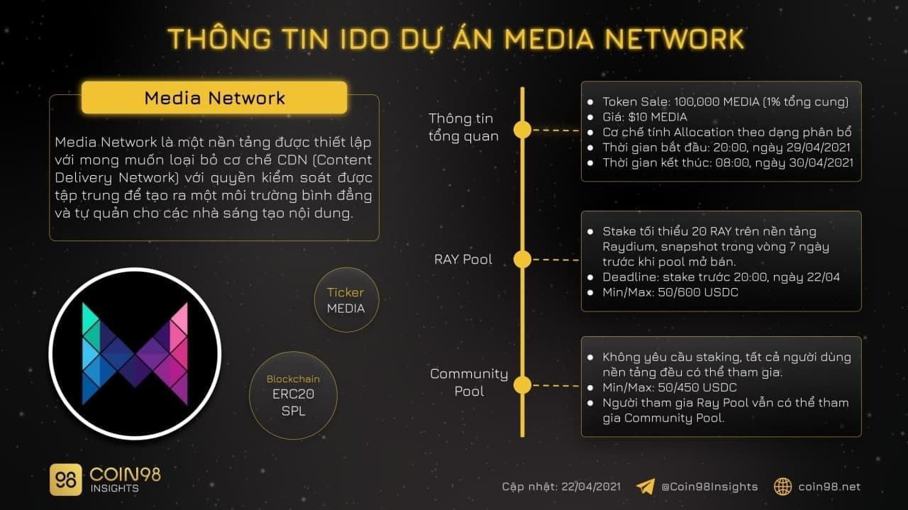 Media Network Dự án IDO