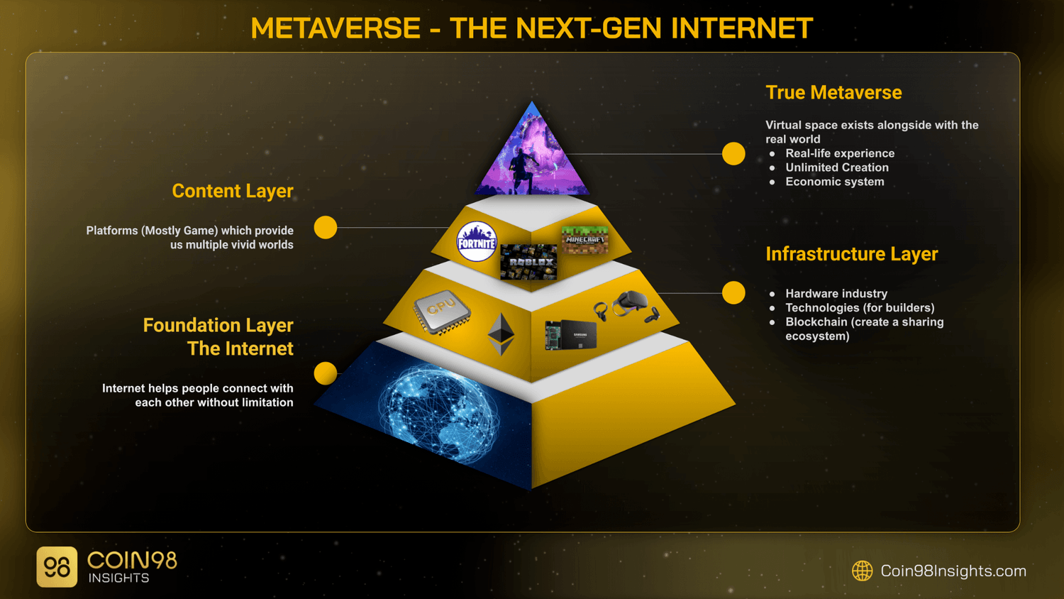 metaverse the next gen internet