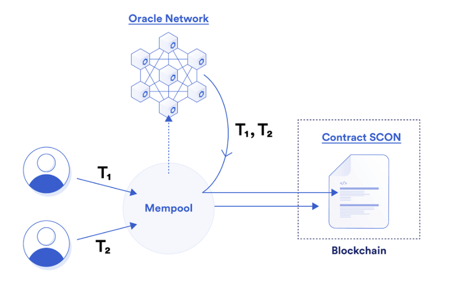 chainlink fss