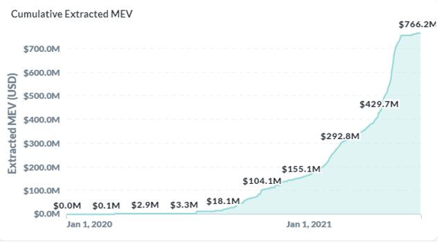 mev front run